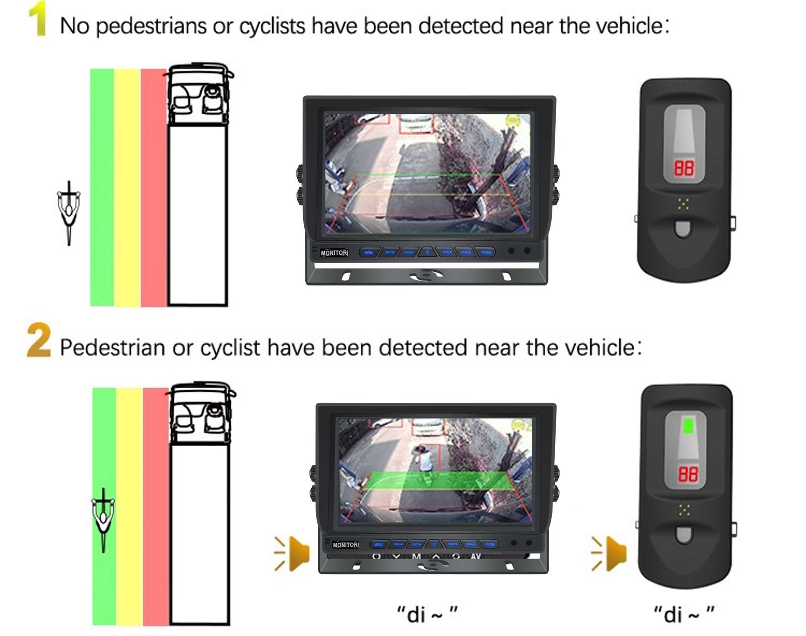 Blind Spot Information Systems (BSIS)